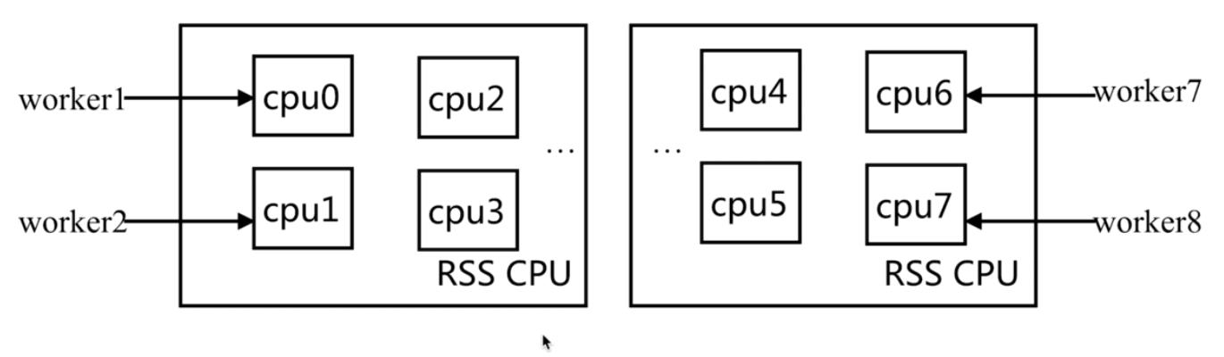 nginx_02