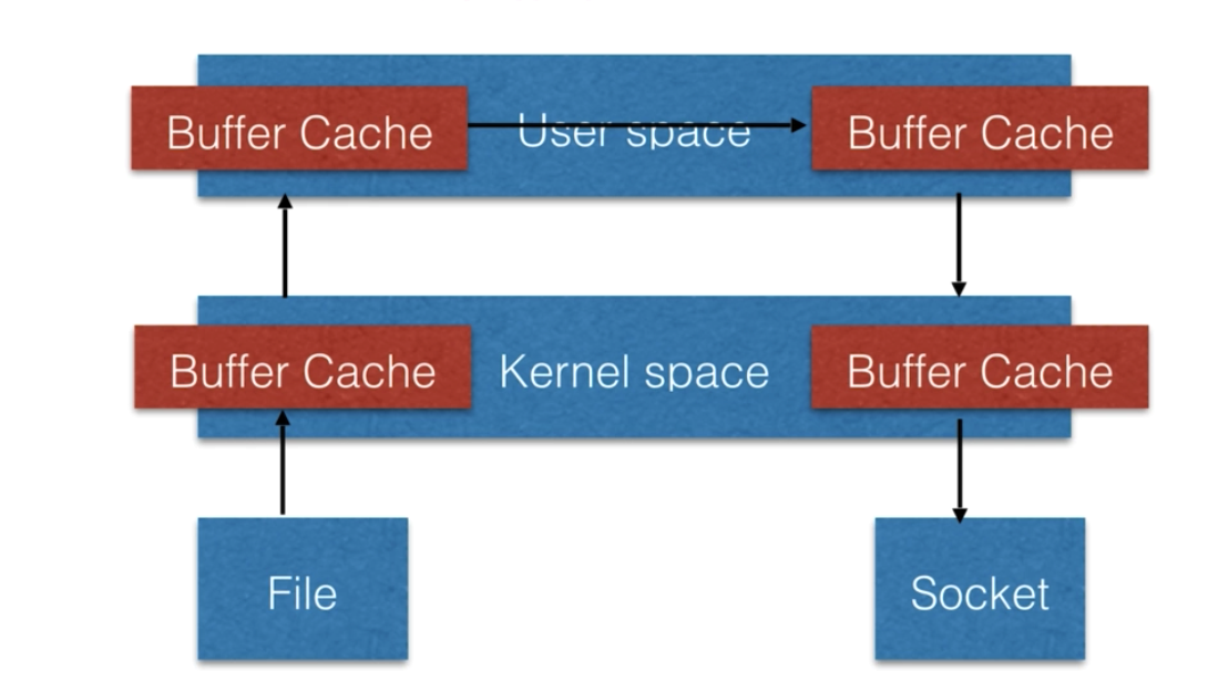 nginx_03