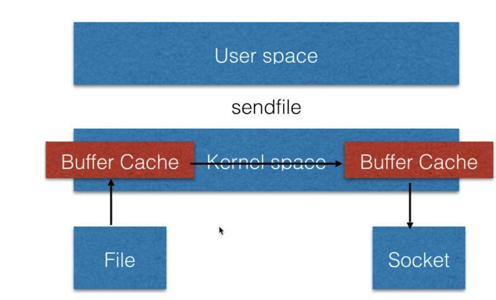 nginx_04