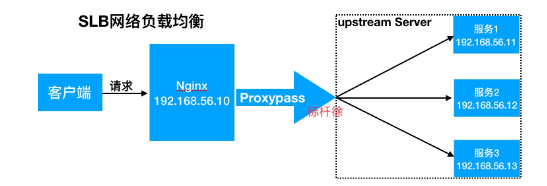 nginx_proxy04