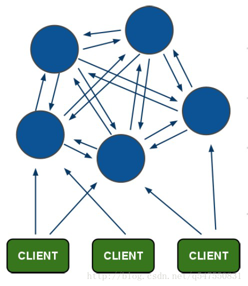 Redis_cluster