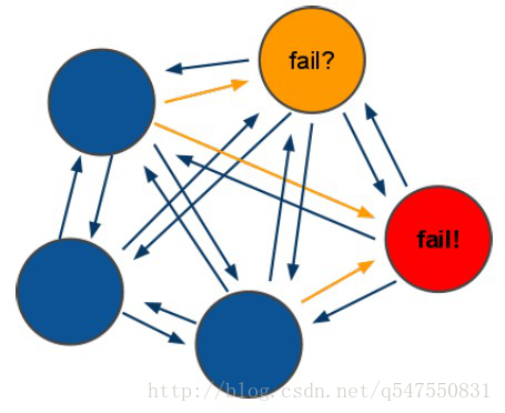 Redis_cluster