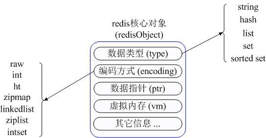 redis数据结构