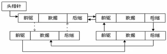 redis列表