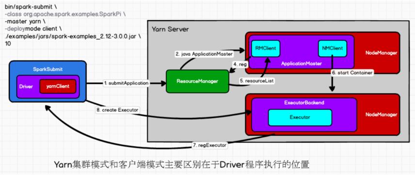 Spark_core10