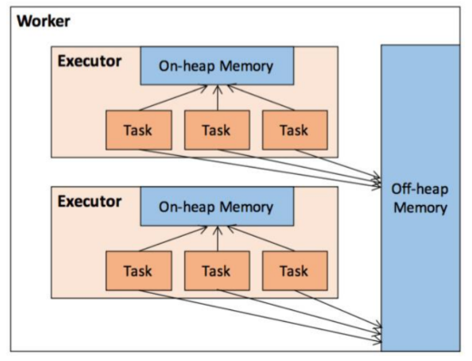 Spark_heap01