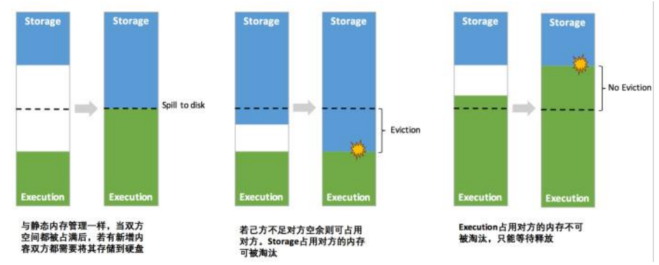 Spark_heap04