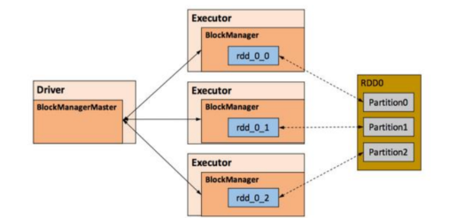 Spark_heap05