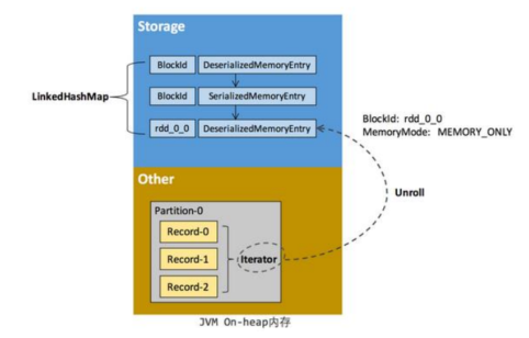 Spark_heap06