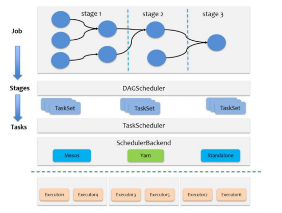 Spark_task01