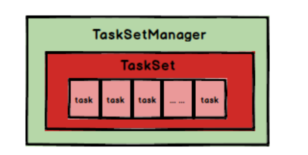 Spark_task05