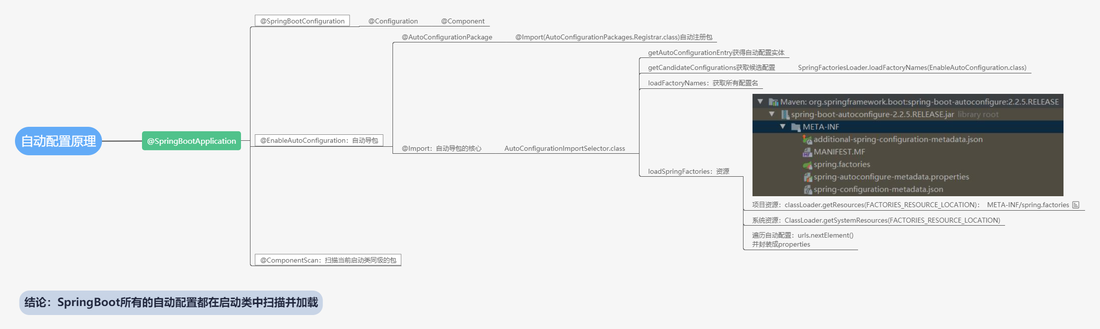 SpringBoot_autoconfig001