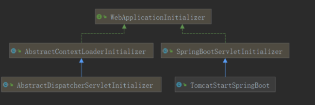 SpringBoot_autoconfig006