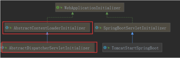 SpringBoot_autoconfig007