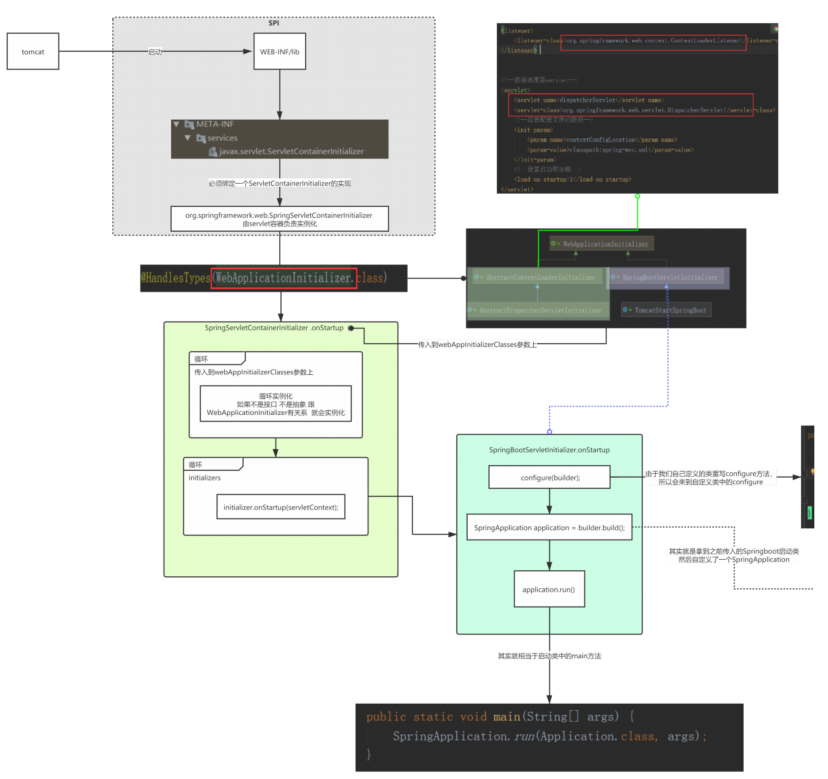 SpringBoot_autoconfig008