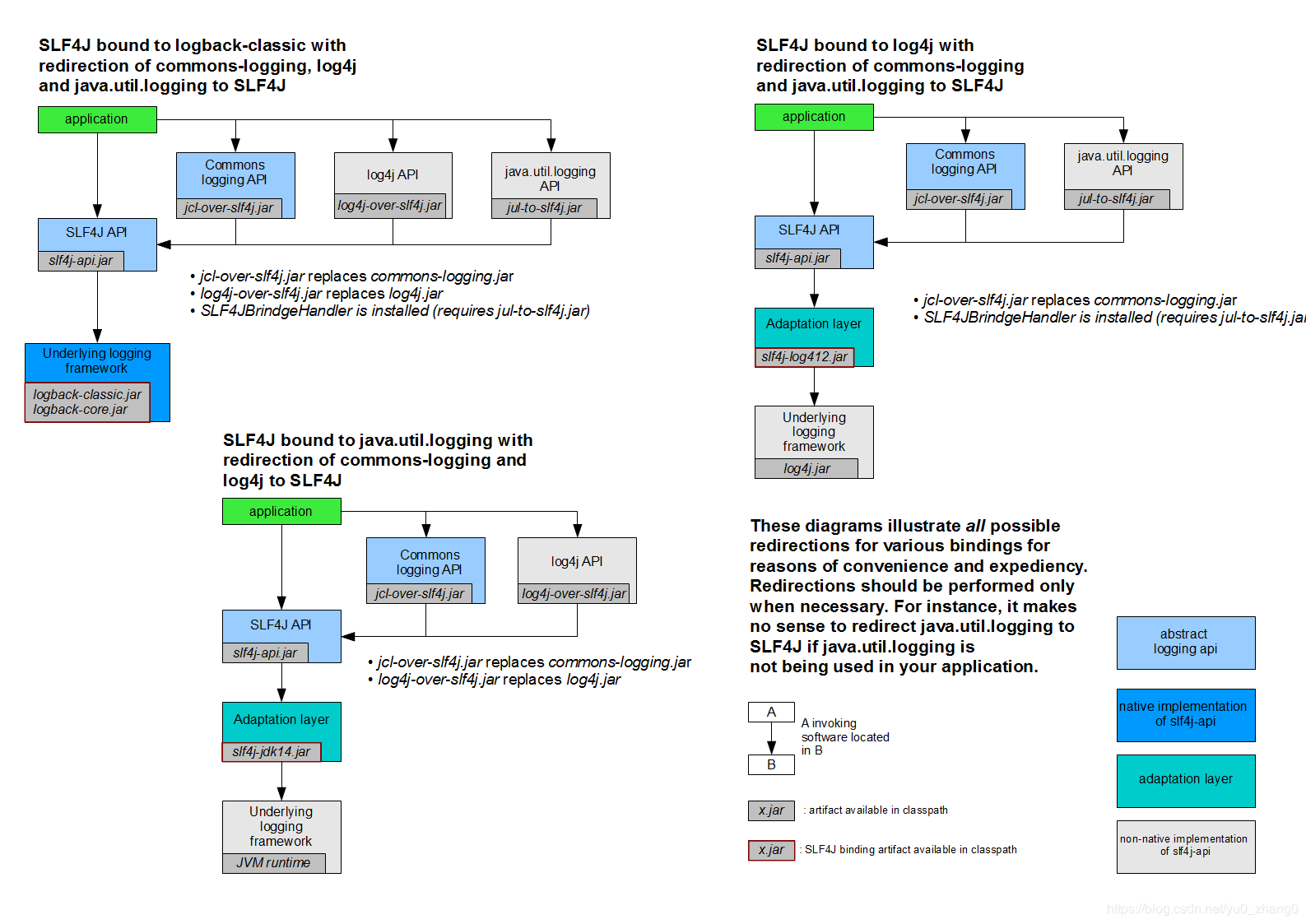 Springboot_logger2