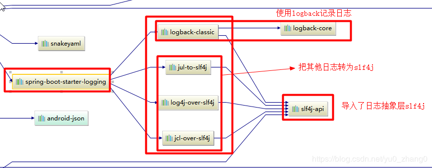 Springboot_logger3