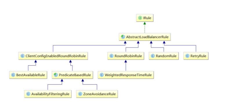 IRULE2