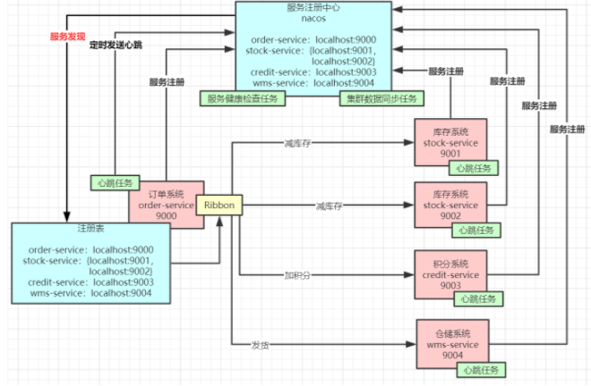 SpringCloud_code02