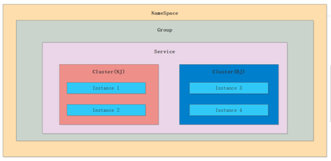 SpringCloud_code04