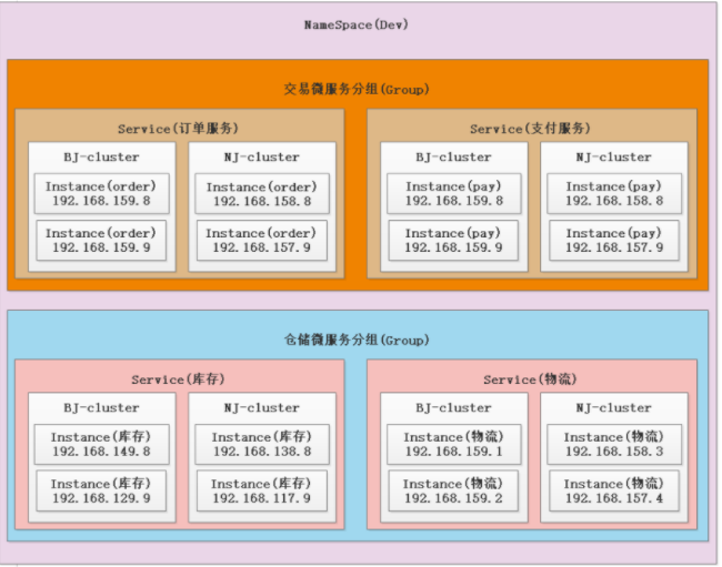 SpringCloud_code05