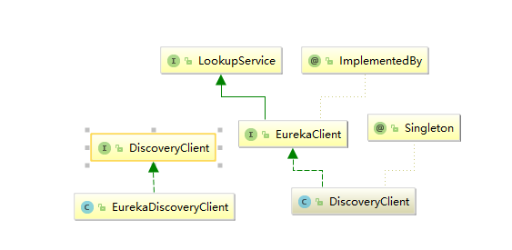 DiscoveryClient