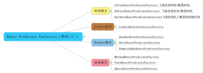 SpringCloud_gateway003