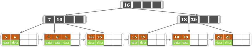 Structure_B2DelB