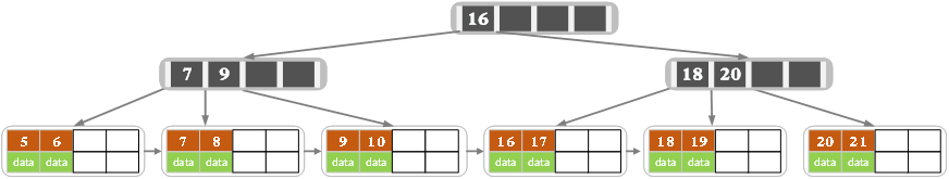 Structure_B2DelC2