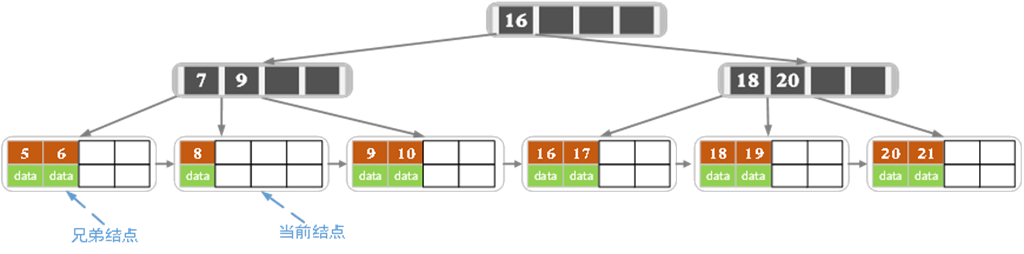 Structure_B2DelD