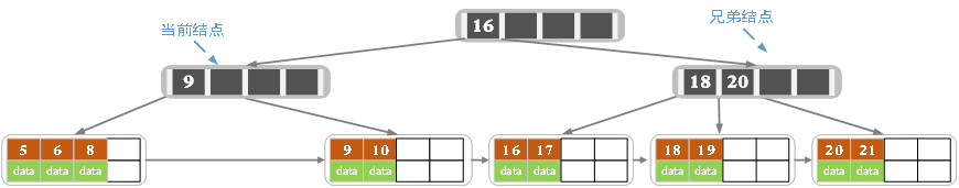 Structure_B2DelD2