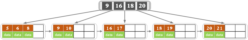 Structure_B2DelD3