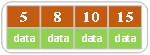 Structure_B2insertB