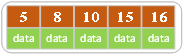 Structure_B2insertC