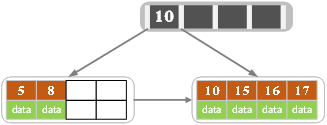 Structure_B2insertD