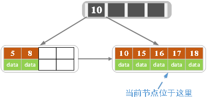 Structure_B2insertE