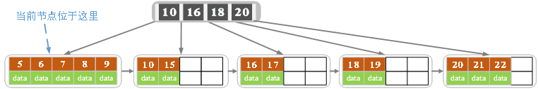 Structure_B2insertG