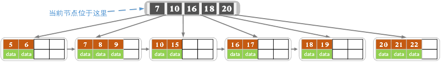 Structure_B2insertG2