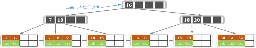 Structure_B2insertG3