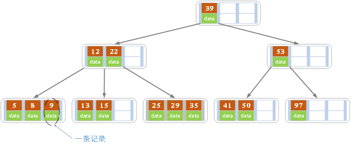 Structure_BTree