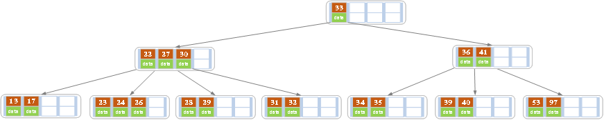 Structure_delB