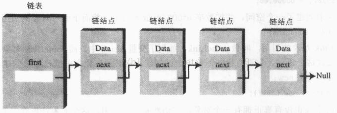 链表