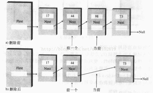 单链表