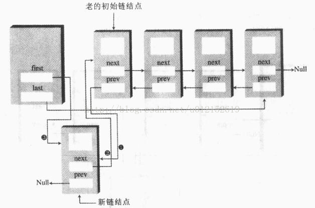 双向列表插入