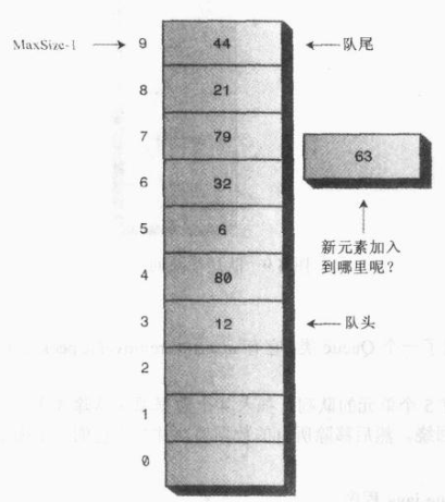 队列-插入