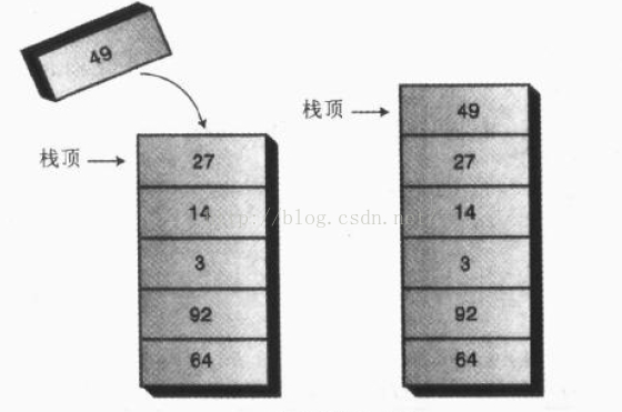 入栈示意图