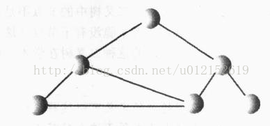 非树示例