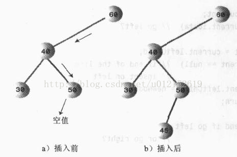 二叉树插入