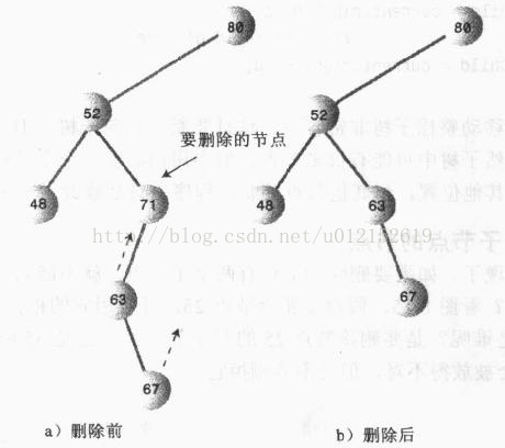 二叉树删除2