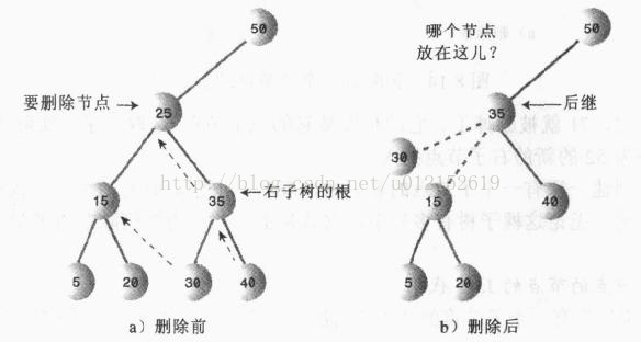 二叉树删除3